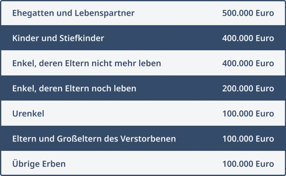 vererben - myPension - beste digitale Altersvorsorge in Deutschland